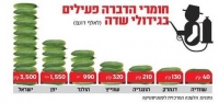 דרישה לפיקוח על הריסוסים בכפר מנחם