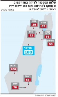 גם בחריש החרדית ישלמו בעבור האדמה!