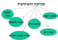 נגד פגיעה בדמוקרטיה ובפלורליזם