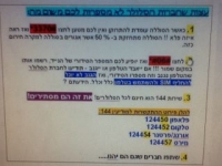 חרם צרכנים על חברות הסלולארי