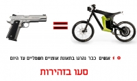 אסון תאונות האופניים החשמליים