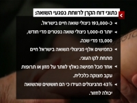 עזרה כספית לניצולי שואה
