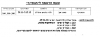 עלות קייטנת חנוכה