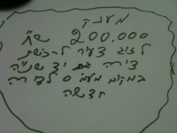 במקום מעמ 0 לזוגות צעירים