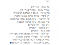 דורשים משוברים שתיקה הכניסו מתנחל להכשרה שלכם. 
