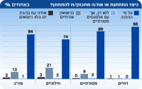 העברת חוק ברית הזוגיות בכנסת ה 19