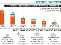 העדפה מתקנת של מרכז העיר פתח תקוה והשכונות הוותיקות