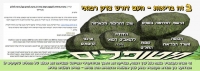 מדיניות היחידת לקנאביס רפואי  - לבדיקת מבקר המדינה