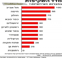עצומה למען שקיפות מנהל רחובות עירנו ותקינותו