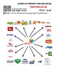 עצומה למען העברת חוק ריכוזיות חזק שימנע את עושק הציבור על ידי הטייקונים