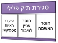 איסור נטישה של בעלי חיים - חייבים למנוע סגירת התיק!