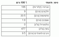 עובדים עלינו בעיניים (ובקלוריות)