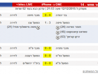 להפסיק לתת נקודות בתיקו 0:0 בכדורגל הישראלי