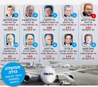 טיסות שרי הממשלה על חשבון הציבור
