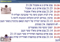 מכתב הקצינים וחיילי המילואים לראש הממשלה:מר' בנימין נתניהו,הדרום אינו הפקר