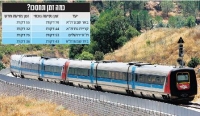 מחאה נגד ההחלטה לשנות את מתווה הקו המהיר ב&quot;ש ת&quot;א