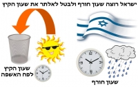 עצומה להוכחת הבלוף של שעון הקיץ ולביטולו לאלתר!