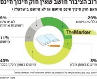 חינוך חובה חינם בישראל