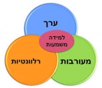 רפורמה בחינוך?