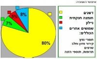 מי צריך מכל אמוניה?