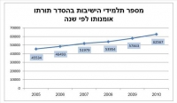 ביטול חוק טל