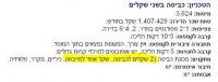 שיפור התנאים במעונות אוניברסיטת בן גוריון